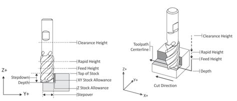 best 2d cnc milling tools